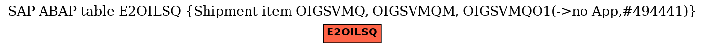 E-R Diagram for table E2OILSQ (Shipment item OIGSVMQ, OIGSVMQM, OIGSVMQO1(->no App,#494441))