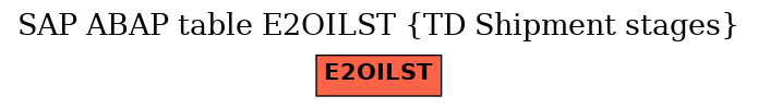 E-R Diagram for table E2OILST (TD Shipment stages)