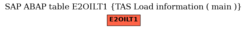 E-R Diagram for table E2OILT1 (TAS Load information ( main ))