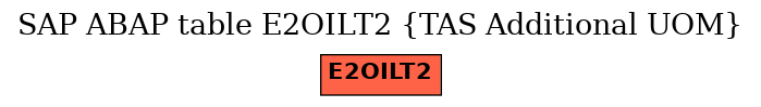 E-R Diagram for table E2OILT2 (TAS Additional UOM)