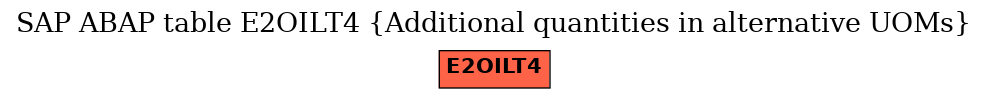 E-R Diagram for table E2OILT4 (Additional quantities in alternative UOMs)