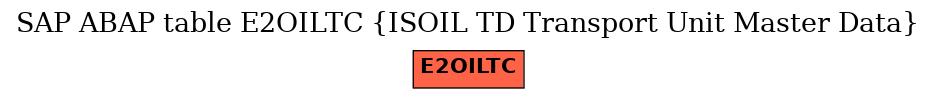 E-R Diagram for table E2OILTC (ISOIL TD Transport Unit Master Data)