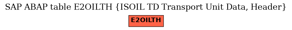 E-R Diagram for table E2OILTH (ISOIL TD Transport Unit Data, Header)