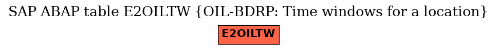 E-R Diagram for table E2OILTW (OIL-BDRP: Time windows for a location)