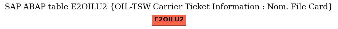 E-R Diagram for table E2OILU2 (OIL-TSW Carrier Ticket Information : Nom. File Card)