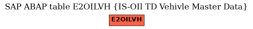 E-R Diagram for table E2OILVH (IS-OIl TD Vehivle Master Data)