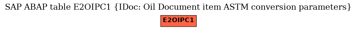 E-R Diagram for table E2OIPC1 (IDoc: Oil Document item ASTM conversion parameters)