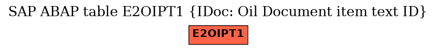 E-R Diagram for table E2OIPT1 (IDoc: Oil Document item text ID)