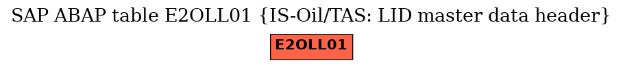 E-R Diagram for table E2OLL01 (IS-Oil/TAS: LID master data header)