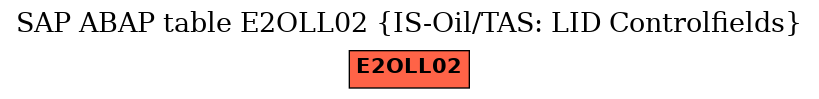 E-R Diagram for table E2OLL02 (IS-Oil/TAS: LID Controlfields)