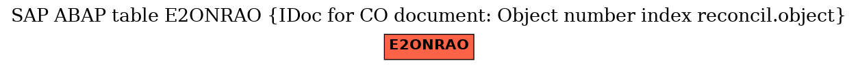 E-R Diagram for table E2ONRAO (IDoc for CO document: Object number index reconcil.object)