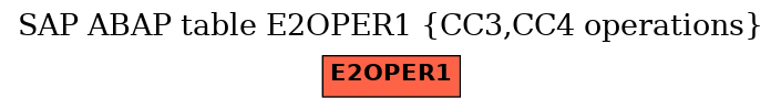 E-R Diagram for table E2OPER1 (CC3,CC4 operations)