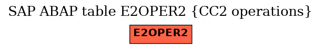 E-R Diagram for table E2OPER2 (CC2 operations)