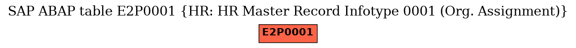 E-R Diagram for table E2P0001 (HR: HR Master Record Infotype 0001 (Org. Assignment))