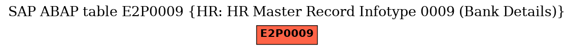 E-R Diagram for table E2P0009 (HR: HR Master Record Infotype 0009 (Bank Details))