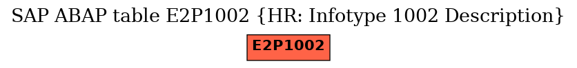 E-R Diagram for table E2P1002 (HR: Infotype 1002 Description)