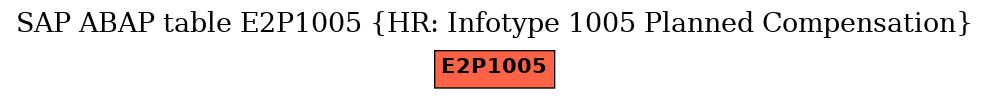 E-R Diagram for table E2P1005 (HR: Infotype 1005 Planned Compensation)