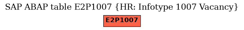E-R Diagram for table E2P1007 (HR: Infotype 1007 Vacancy)