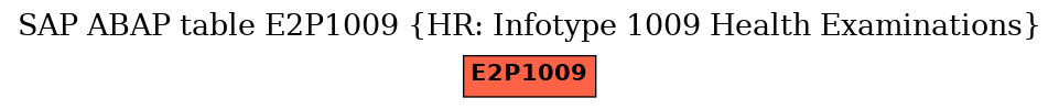 E-R Diagram for table E2P1009 (HR: Infotype 1009 Health Examinations)