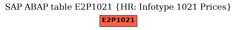 E-R Diagram for table E2P1021 (HR: Infotype 1021 Prices)