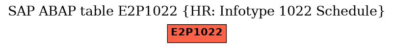 E-R Diagram for table E2P1022 (HR: Infotype 1022 Schedule)