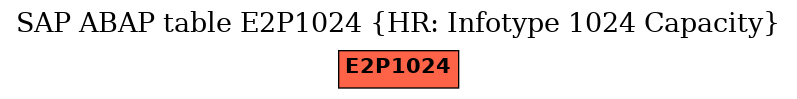 E-R Diagram for table E2P1024 (HR: Infotype 1024 Capacity)