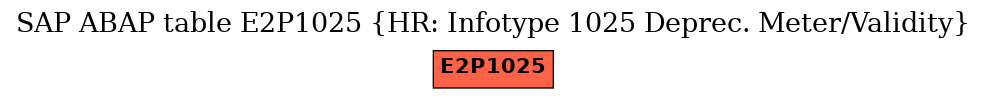 E-R Diagram for table E2P1025 (HR: Infotype 1025 Deprec. Meter/Validity)