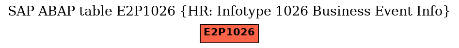 E-R Diagram for table E2P1026 (HR: Infotype 1026 Business Event Info)