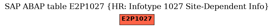 E-R Diagram for table E2P1027 (HR: Infotype 1027 Site-Dependent Info)