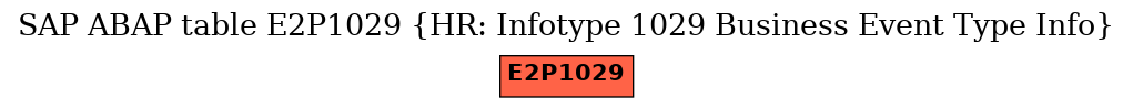 E-R Diagram for table E2P1029 (HR: Infotype 1029 Business Event Type Info)