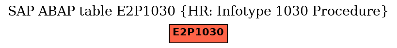 E-R Diagram for table E2P1030 (HR: Infotype 1030 Procedure)