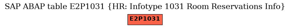 E-R Diagram for table E2P1031 (HR: Infotype 1031 Room Reservations Info)