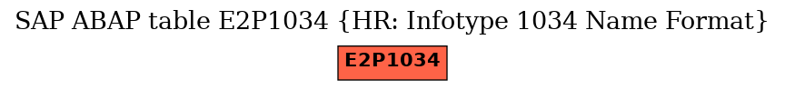 E-R Diagram for table E2P1034 (HR: Infotype 1034 Name Format)