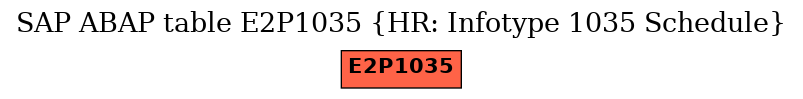 E-R Diagram for table E2P1035 (HR: Infotype 1035 Schedule)