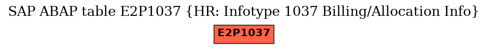 E-R Diagram for table E2P1037 (HR: Infotype 1037 Billing/Allocation Info)