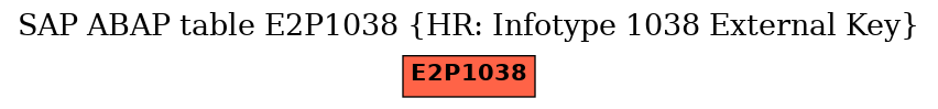 E-R Diagram for table E2P1038 (HR: Infotype 1038 External Key)