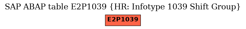 E-R Diagram for table E2P1039 (HR: Infotype 1039 Shift Group)