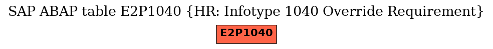 E-R Diagram for table E2P1040 (HR: Infotype 1040 Override Requirement)