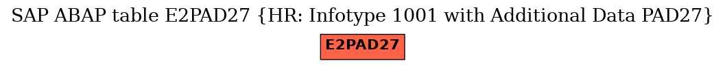 E-R Diagram for table E2PAD27 (HR: Infotype 1001 with Additional Data PAD27)