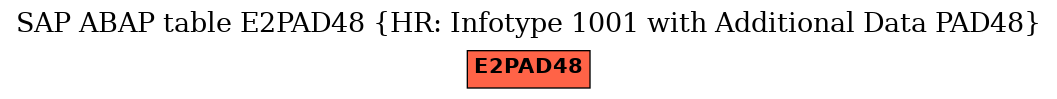 E-R Diagram for table E2PAD48 (HR: Infotype 1001 with Additional Data PAD48)