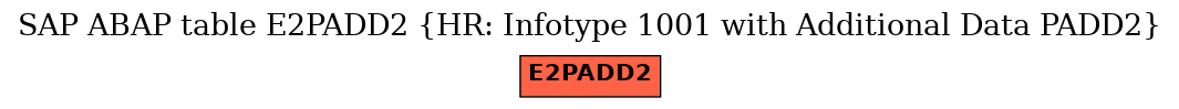 E-R Diagram for table E2PADD2 (HR: Infotype 1001 with Additional Data PADD2)