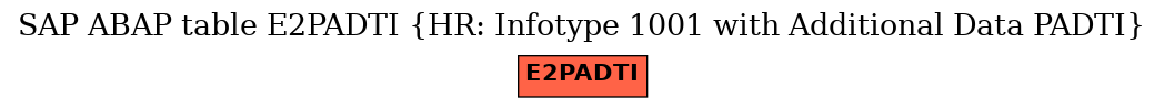 E-R Diagram for table E2PADTI (HR: Infotype 1001 with Additional Data PADTI)