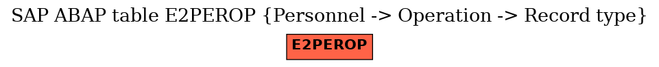 E-R Diagram for table E2PEROP (Personnel -> Operation -> Record type)