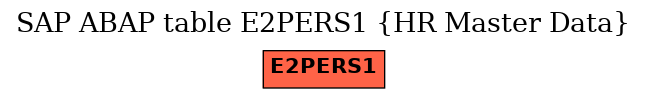 E-R Diagram for table E2PERS1 (HR Master Data)