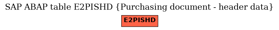 E-R Diagram for table E2PISHD (Purchasing document - header data)