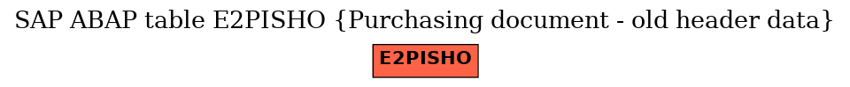 E-R Diagram for table E2PISHO (Purchasing document - old header data)