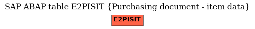 E-R Diagram for table E2PISIT (Purchasing document - item data)