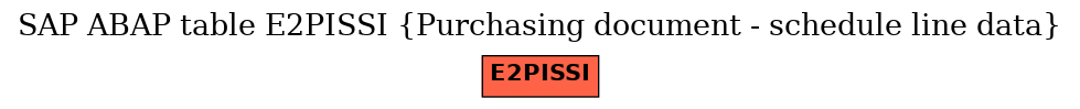 E-R Diagram for table E2PISSI (Purchasing document - schedule line data)