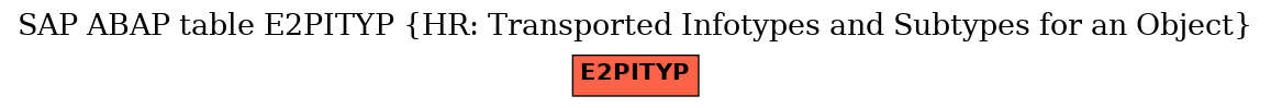 E-R Diagram for table E2PITYP (HR: Transported Infotypes and Subtypes for an Object)