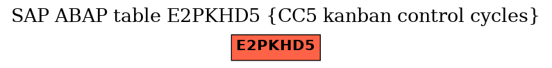 E-R Diagram for table E2PKHD5 (CC5 kanban control cycles)